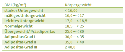 BMI Tabelle1
